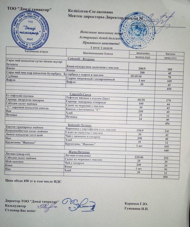 Понедельное школьное меню. Приятного аппетита!