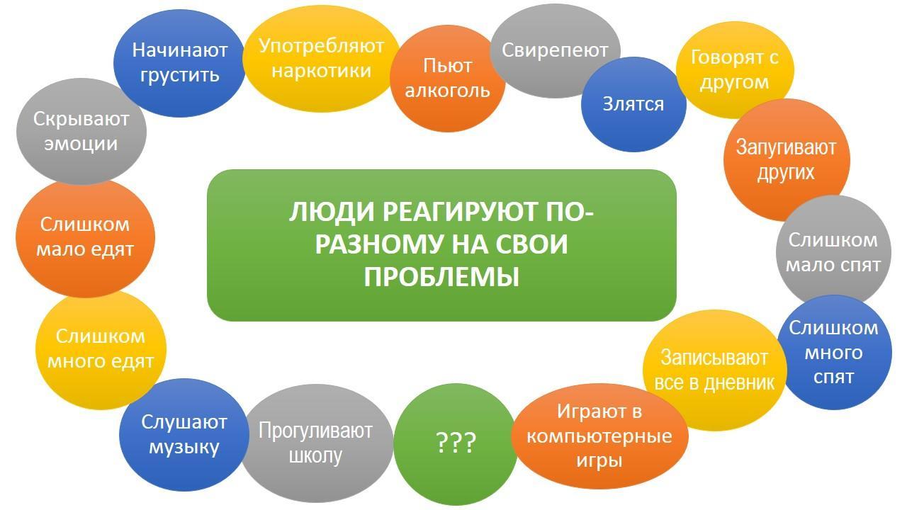 Психическое здоровье подростков презентация