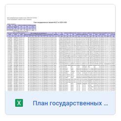 План государственных закупок №317 от 2020-10-08 act_1886740