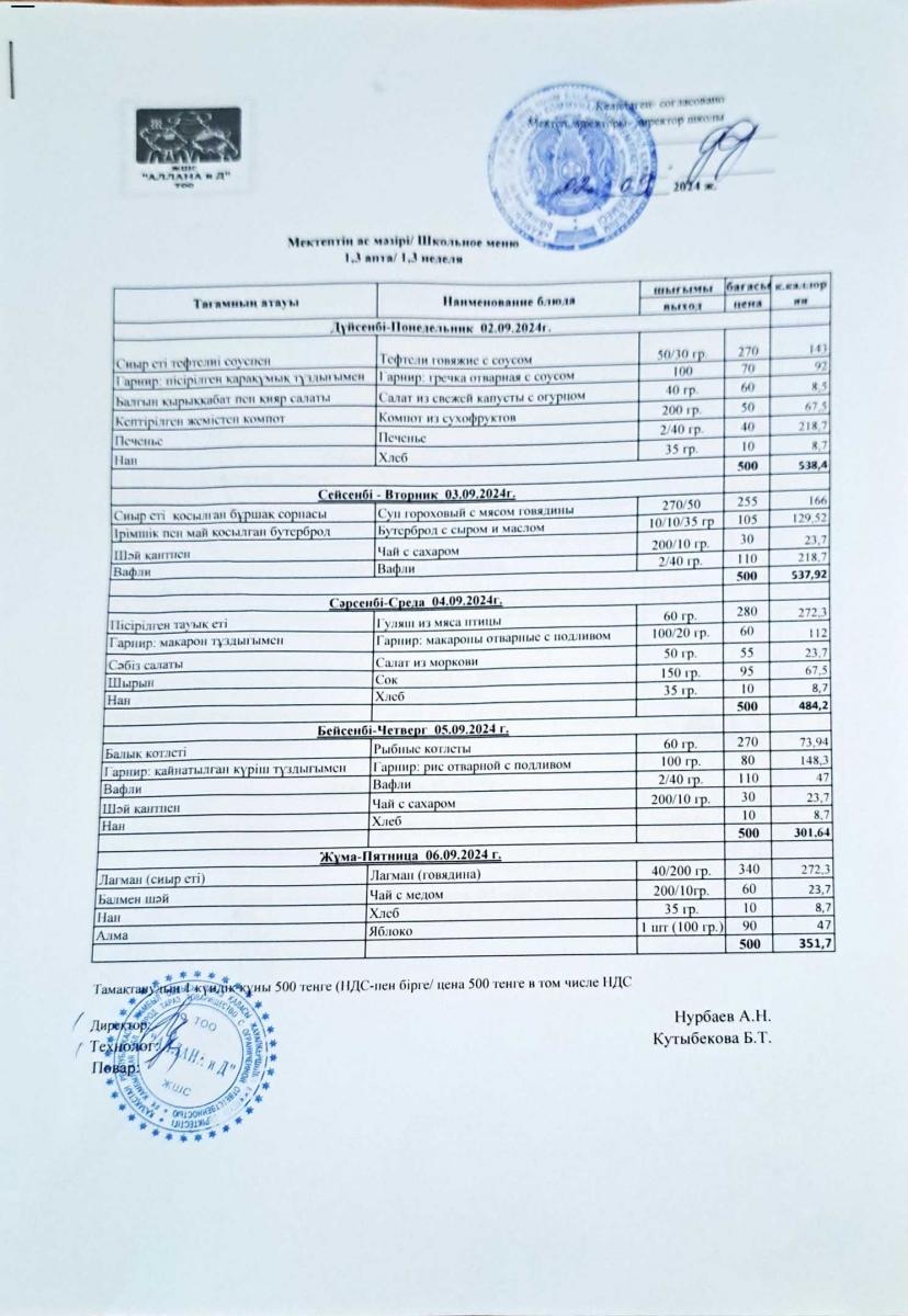 Школьное меню